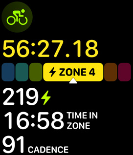 Power Zones indicating someone's Functional Threshold Power.