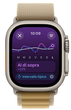 Un Apple Watch Ultra che mostra sul display un trend del carico di allenamento “Stabile” nel corso di una settimana