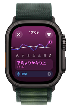 Apple Watch Ultraのスクリーンに1週間のトレーニングの負荷のトレンドが「かなり上」と表示されている