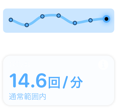 スクリーンに呼吸数と「通常範囲内」というメッセージが表示されている。