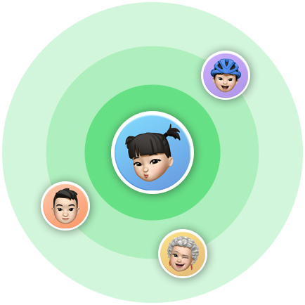 A Memoji sits in the center of concentric rings, mimicking the radar-like UI of Location Sharing in Find My, three additional Memojis arrayed on outer rings