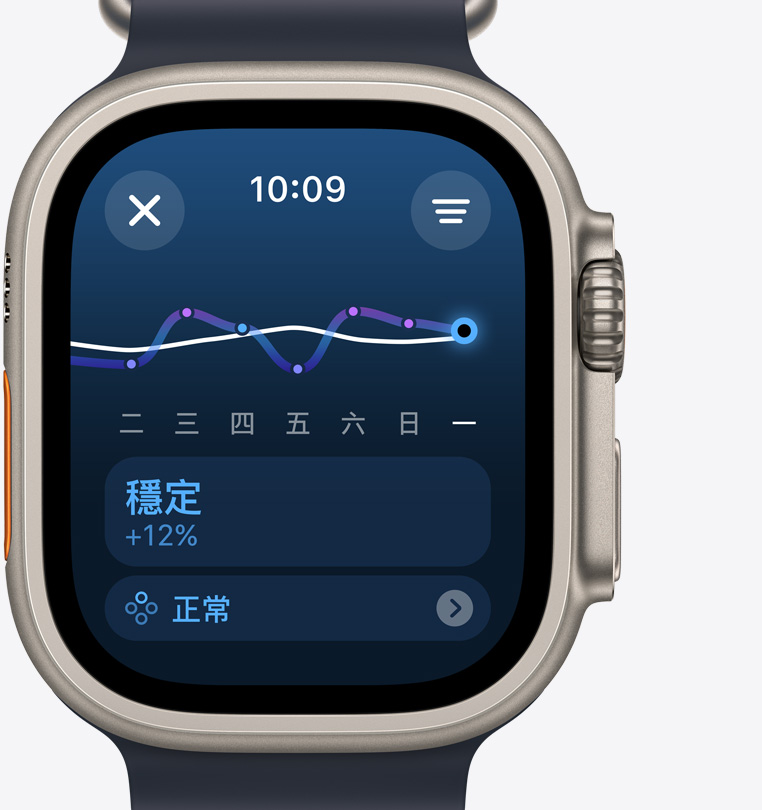 Apple Watch Ultra 2 的正面圖，螢幕展示訓練負荷畫面，顯示過去一週以來的訓練量穩定增加。