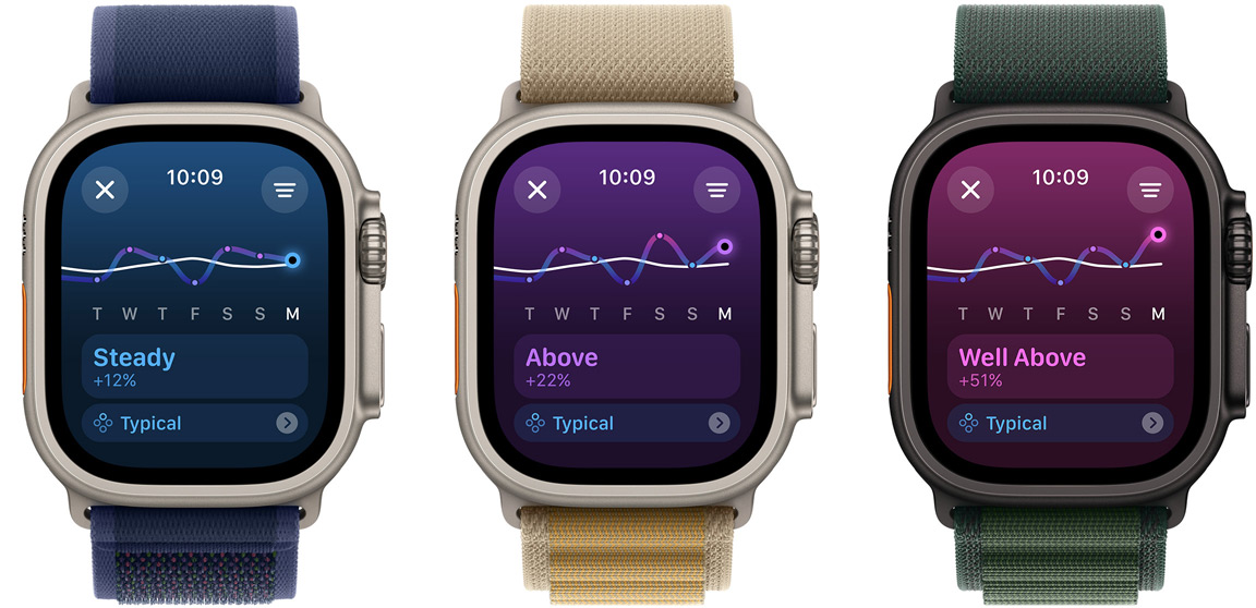 Three Apple Watch Ultra screens displaying training load trends over a one-week period from left to right ranging from Below, to Steady, to Well Above